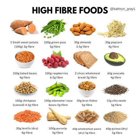 Boosting your energy levels with pinch magic fiber ingredients
